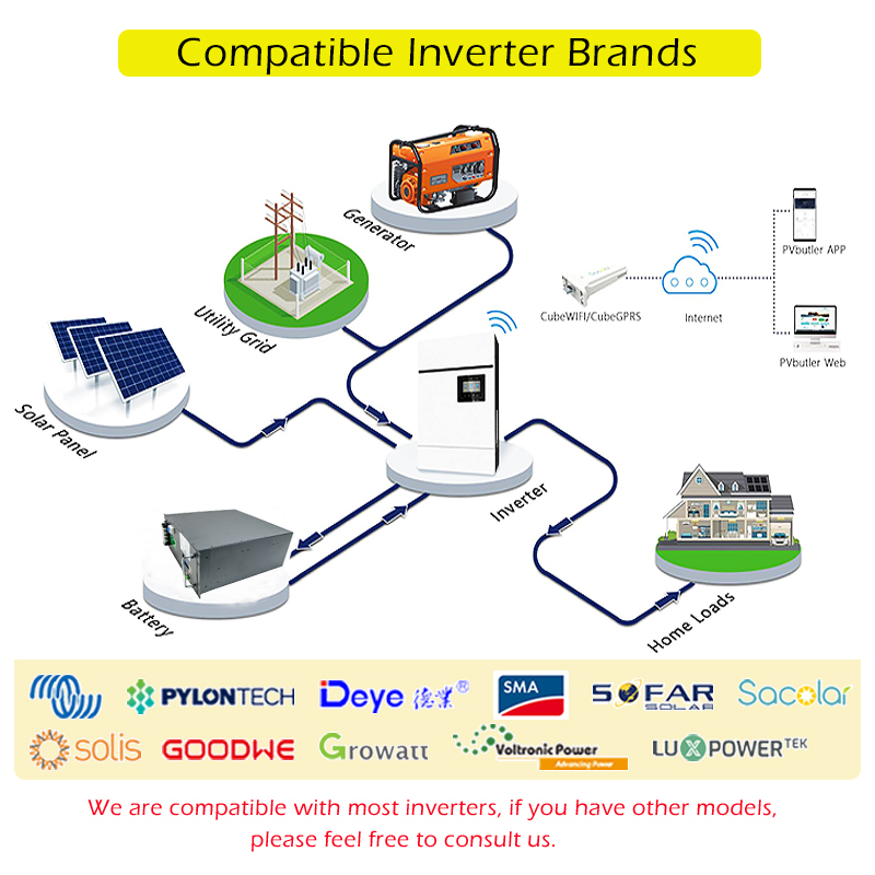 solar panels battery storage