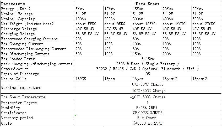 51.2v Lifepo4 Battery Pack 48V 100Ah 200Ah