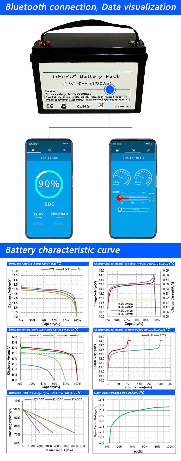 rv lithium battery system