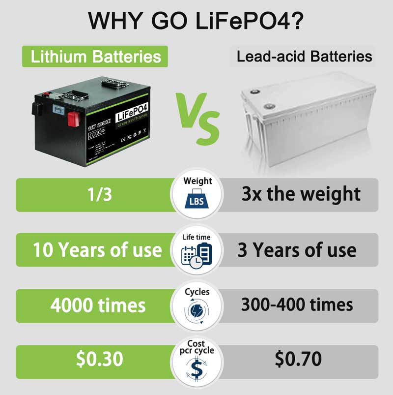 Lifepo4 Lithium Battery