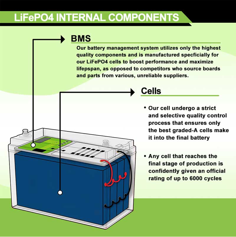Lifepo4 Battery Pack 12v 24v