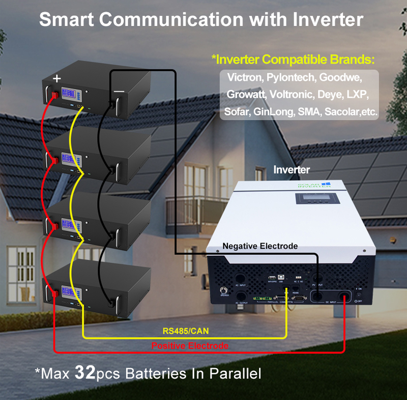 home battery energy storage