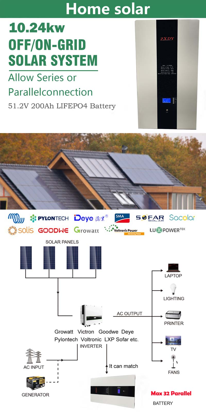 Wall Mounted Battery