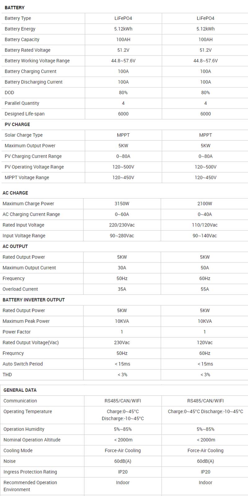 5kwh home battery storage