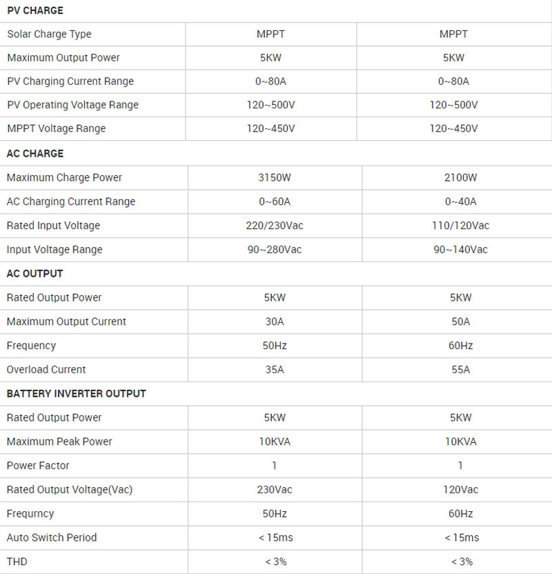 Lifepo4 Energy Storage Battery 48v