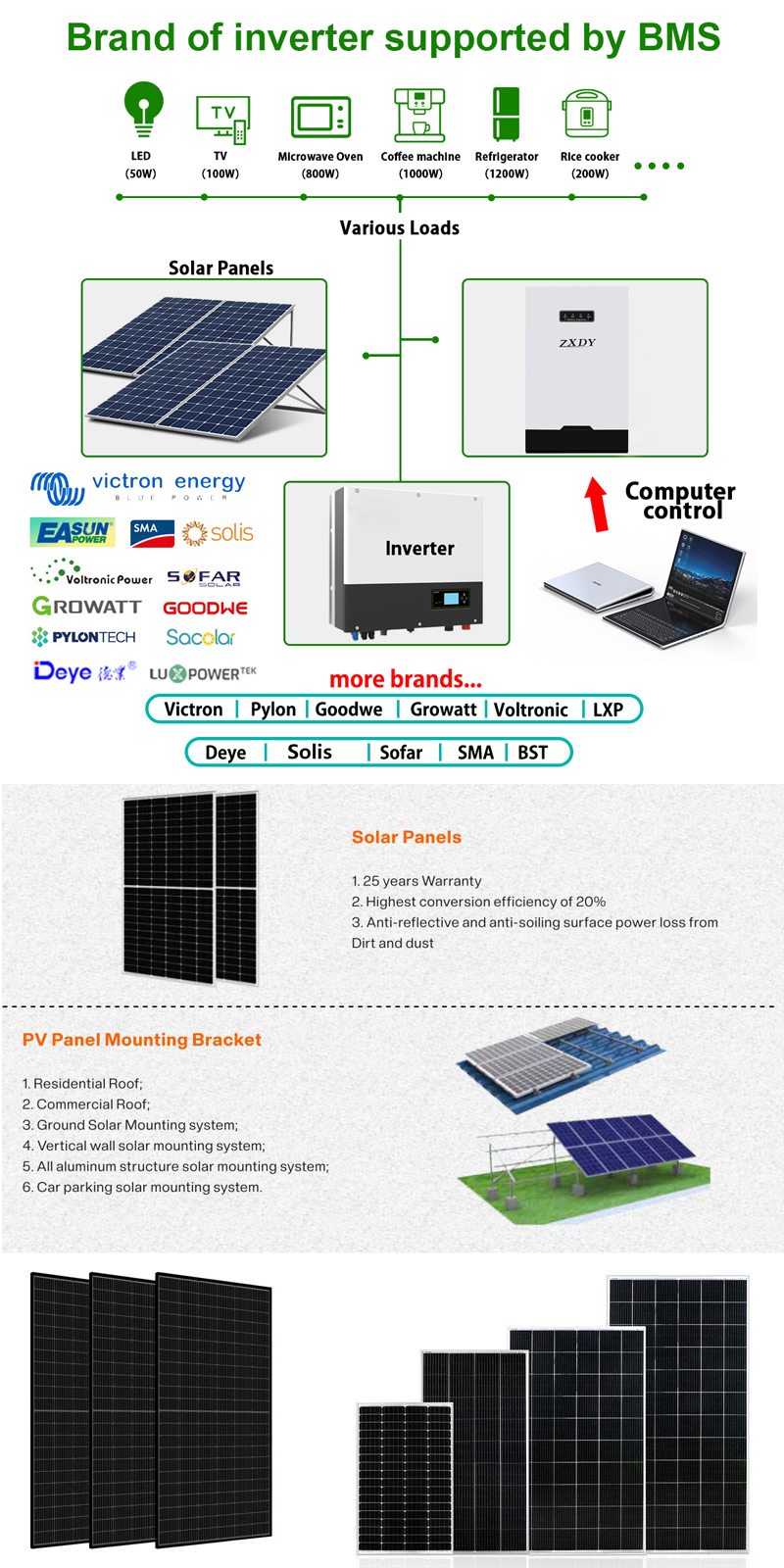 home energy storage system