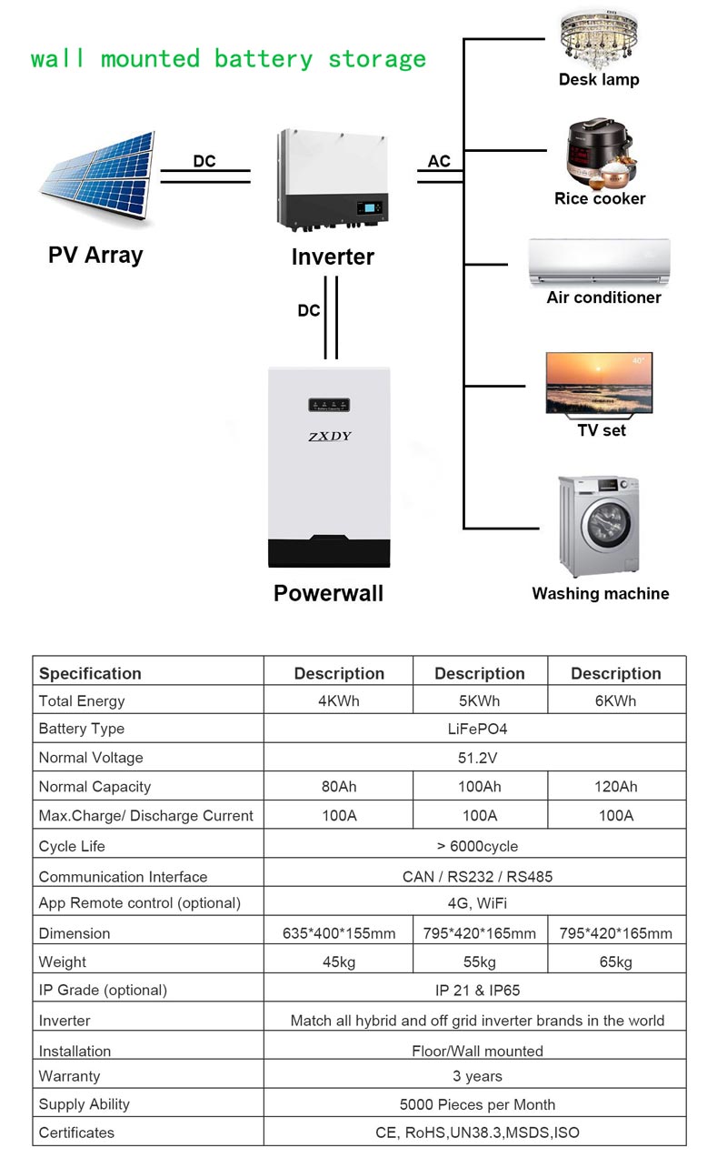 Powerwall Lifepo4 5kw 48v