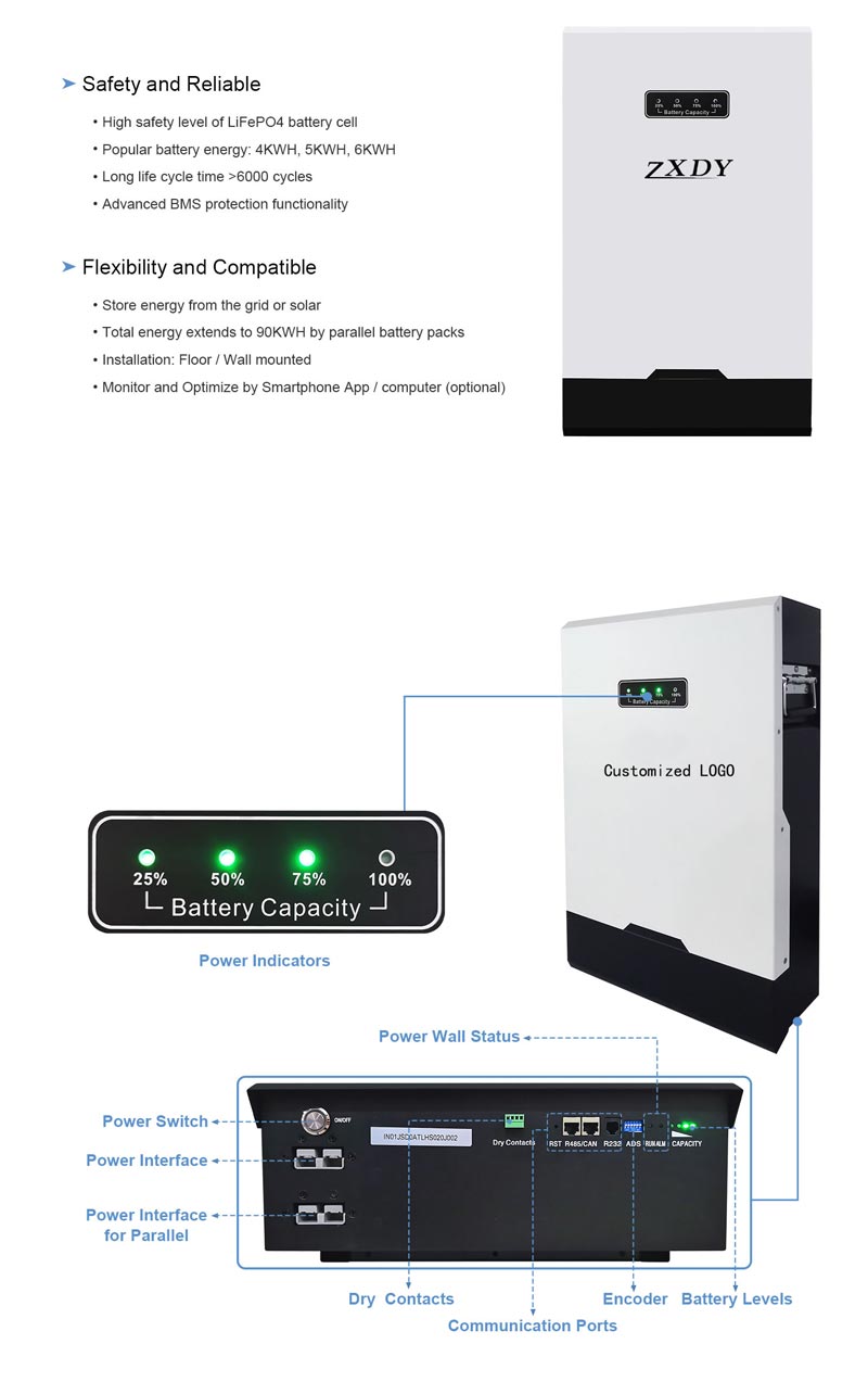 5 kwh battery price
