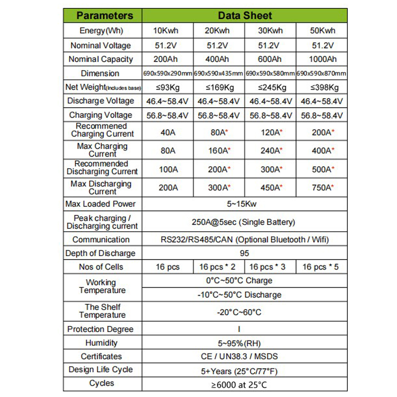 solar battery 50kwh