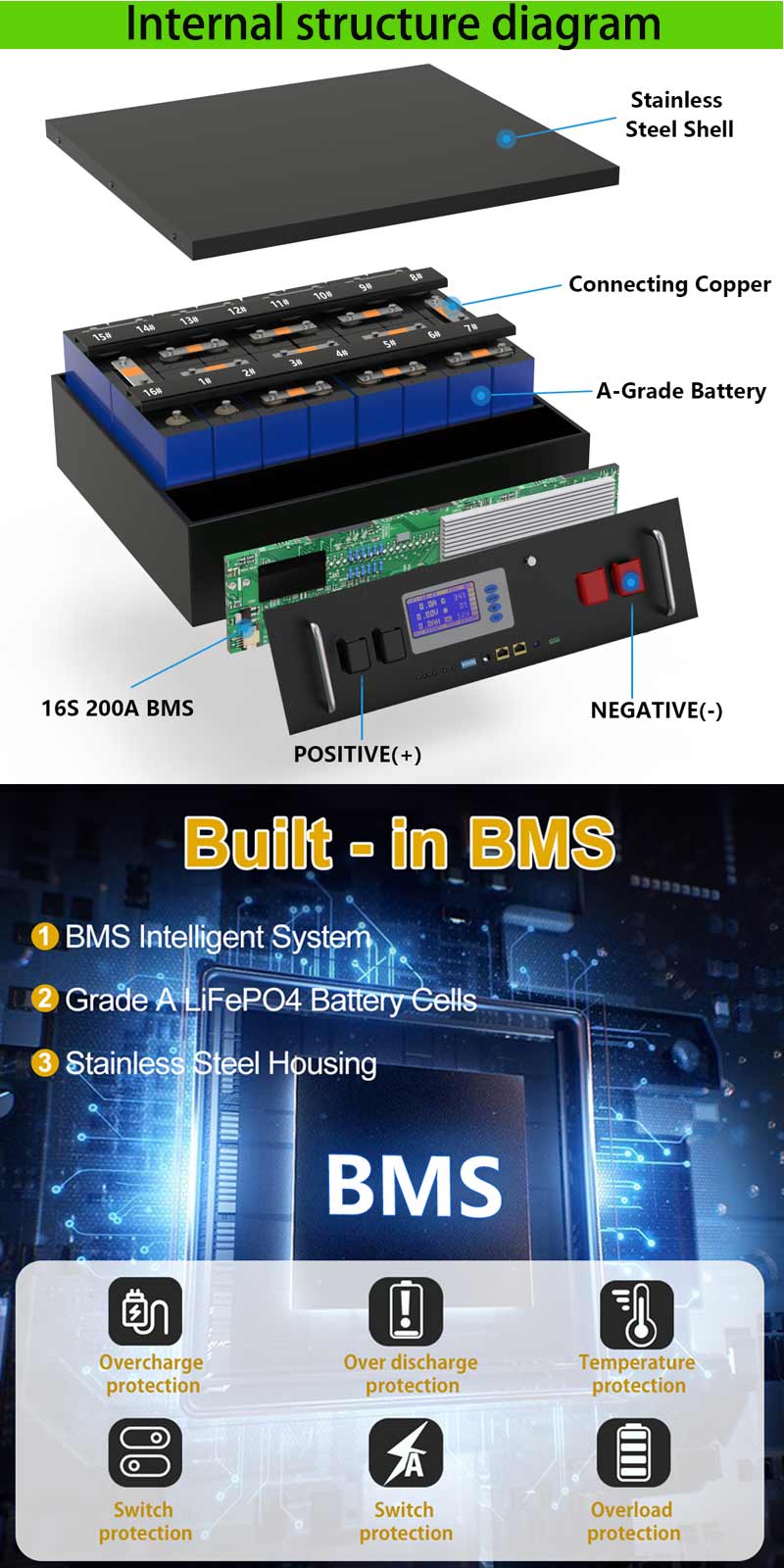 48V Lithium Ion Battery Pack