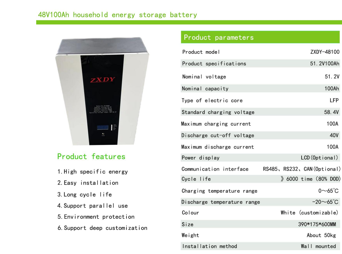 power wall battery storage