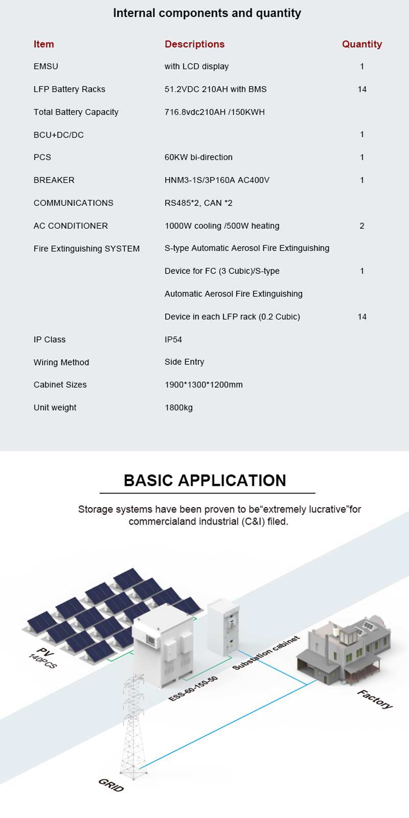 industrial solar battery storage