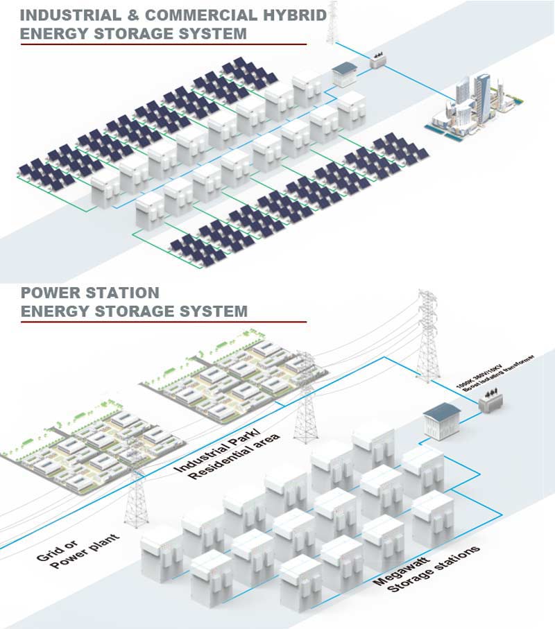 industrial battery storage
