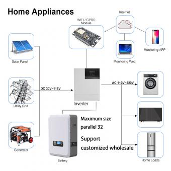 Power Wall Mounted Battery