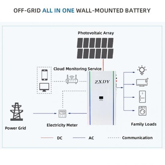 Off grid power