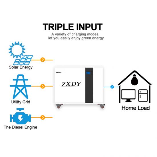 home energy battery storage
