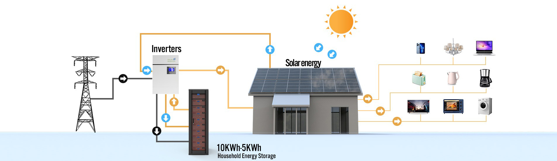 Energy storage system battery