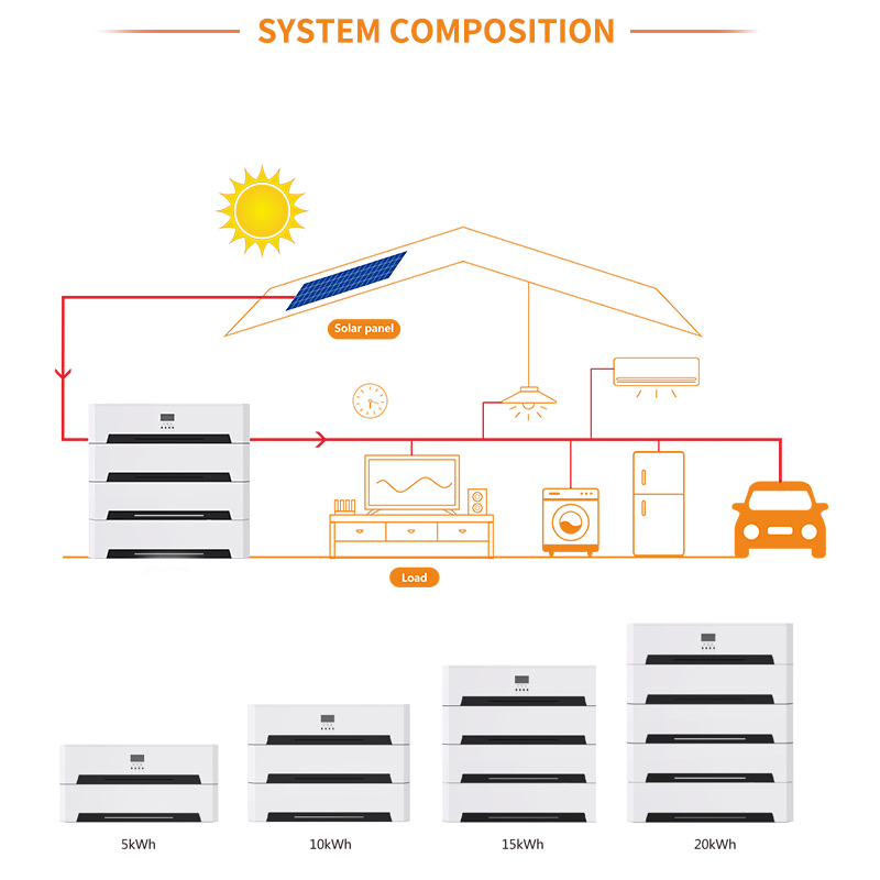 Home battery storage ireland cost