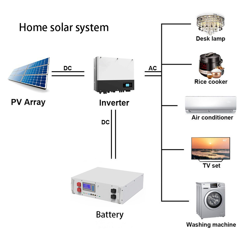 25MW！ JT Energy Systems has put the battery energy storage system into operation in Germany