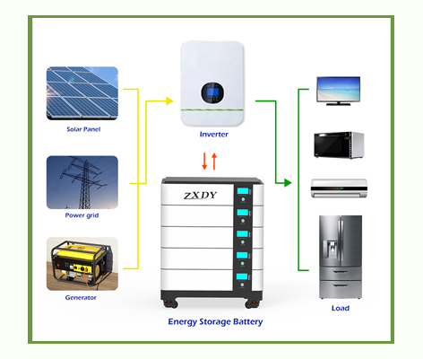 48v Lifepo4 Battery Household Solar Power Generation System Renewable Battery For Home Energy Backup