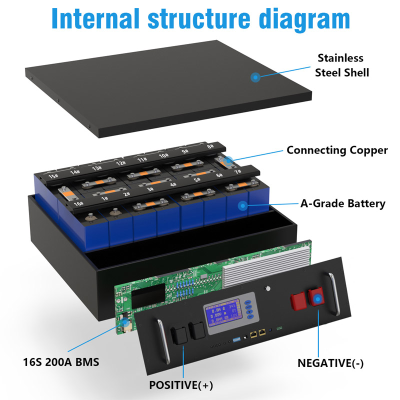 Destructive innovation in the field of lithium battery energy storage